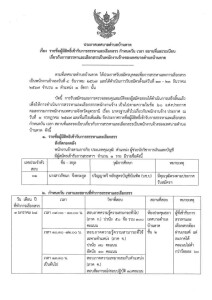 ประกาศรายชื่อผู้มีสิทธิสอบ ปี68_Page1