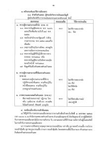 ประกาศรายชื่อผู้มีสิทธิสอบ ปี68_Page2